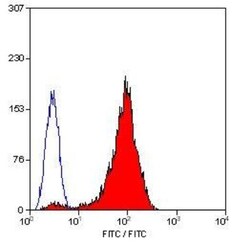 CD42b/GPIb alpha Antibody (AK2) - BSA Free, Novus Biologicals:Antibodies:Primary