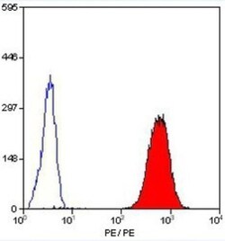 CD42b/GPIb alpha Antibody (AK2) - BSA Free, Novus Biologicals:Antibodies:Primary