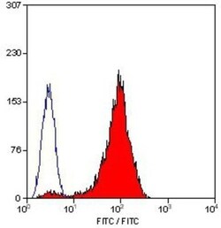 CD42b/GPIb alpha Antibody (AK2) - BSA Free, Novus Biologicals:Antibodies:Primary