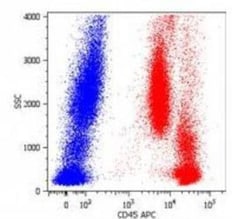 CD45 Antibody (MEM-28), Allophycocyanin, Novus Biologicals 1mL; APC:Antibodies,