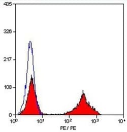 CD5 Antibody (MF7-14.5), Novus Biologicals 100 Tests; Unconjugated:Antibodies,