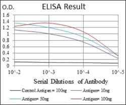 CD7 Antibody (4D4F8) - BSA Free, Novus Biologicals:Antibodies:Primary Antibodies