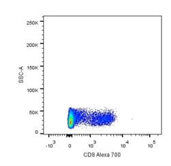 CD8 Antibody (RPA-T8), Alexa Fluor 700, Novus Biologicals 100 Tests; Alexa