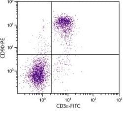CD90/Thy1 Antibody (G7), PE, Novus Biologicals 0.1mg; PE:Antibodies, Monoclonal