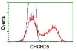 CHCHD5 Antibody (OTI3H3), Novus Biologicals 0.1mL; Unlabeled:Antibodies,