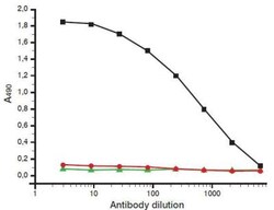 D-Dimer Antibody (DD1), Novus Biologicals 0.2mg; Unlabeled:Antibodies,