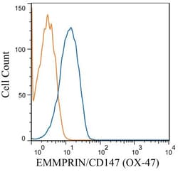 EMMPRIN/CD147 Antibody (OX-47) - BSA Free, Novus Biologicals 2mL; Unlabeled:Antibodies,