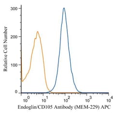 Endoglin/CD105 Antibody (MEM-229) - BSA Free, Novus Biologicals 0.1mg;