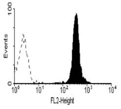 FCAR/CD89 Antibody (MIP8a) - BSA Free, Novus Biologicals 0.1 mg; Unconjugated:Antibodies,