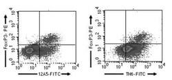 FOLR4 Antibody (TH6) - Azide Free, Novus Biologicals 0.05mg; Unlabeled:Antibodies,