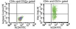 FOLR4 Antibody (TH6) - Azide Free, Novus Biologicals 0.05mg; Unlabeled:Antibodies,