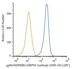 HSP90 beta Antibody (H9010), Allophycocyanin, Novus Biologicals 200 Tests;