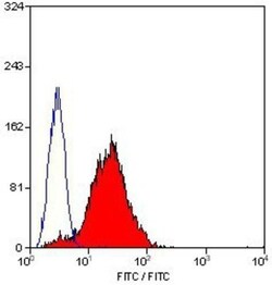GP-IX Antibody (GRP-P), Novus Biologicals 100 Tests; Unconjugated:Antibodies,