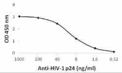 HIV-1 Gag p24 Antibody (8G9) - BSA Free, Novus Biologicals 0.025 mg, Unlabeled:Antibodies,
