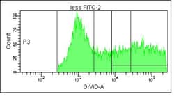 HLA ABC Antibody (W6/32) - Azide and BSA Free, Novus Biologicals 0.05 mg;