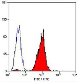 HLA B7 Antibody (BB7.1), FITC, Novus Biologicals 0.1mg; FITC:Antibodies,