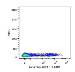 HLA-DR Antibody (L243) - BSA Free, Novus Biologicals 0.025 mL, Unconjugated:Antibodies,