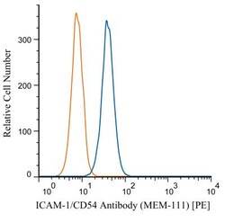 ICAM-1/CD54 Antibody (MEM-111), PE, Novus Biologicals 100 Tests; PE:Antibodies,