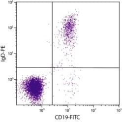 IgD Antibody (IADB6) - Azide and BSA Free, Novus Biologicals 0.5mg; Unlabeled:Antibodies,