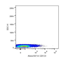 IL-3R alpha/CD123 Antibody (18N6B12), Alexa Fluor 647, Novus Biologicals
