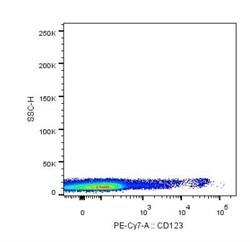 IL-3R alpha/CD123 Antibody (6H6) - BSA Free, Novus Biologicals 0.025mg;