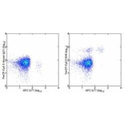 IL-3R alpha/CD123 Antibody (6H6) - BSA Free, Novus Biologicals 0.025mg;