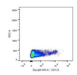 IL-3R alpha/CD123 Antibody (6H6) - BSA Free, Novus Biologicals 0.025mg;