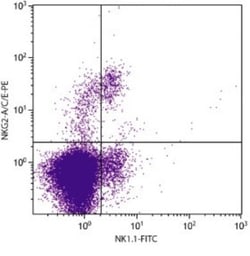 KLRC1/2/3 Antibody (20d5) - Azide and BSA Free, Novus Biologicals 0.25mg;