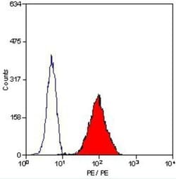 Leukotriene B4 R1 Antibody (202/7B1) - BSA Free, Novus Biologicals 0.025
