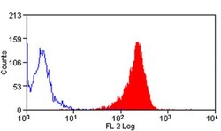 Ly-6C Antibody (ER-MP20) - BSA Free, Novus Biologicals 0.1 mg; Unconjugated:Antibodies,