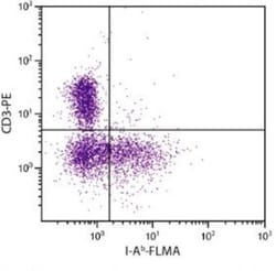 MHC Class II antigen I A beta 1 Antibody (25-9-3), PE, Novus Biologicals