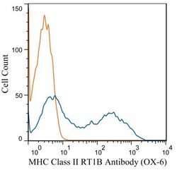 MHC Class II RT1B Antibody (OX-6) - BSA Free, Novus Biologicals 0.05mg;