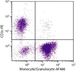 Monocyte/Granulocyte Antibody (74-22-15) - Azide and BSA Free, Novus Biologicals