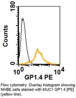 MUC1 Antibody (GP1.4), PE, Novus Biologicals 100 Tests; PE:Antibodies,