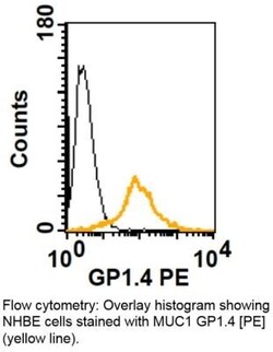 MUC1 Antibody (GP1.4), Novus Biologicals:Antibodies:Primary Antibodies