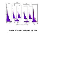 NKp46/NCR1 Antibody (n1D9) - BSA Free, Novus Biologicals 0.1mL; Unlabeled:Antibodies,