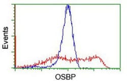 OSBP1 Antibody (OTI1F2), Novus Biologicals 0.1mL; Unlabeled:Antibodies,