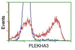 PLEKHA3 Antibody (OTI5D11), Novus Biologicals 0.1mL; Unlabeled:Antibodies,