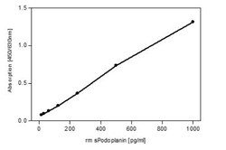 Podoplanin Antibody (RTD4E10) - Azide and BSA Free, Novus Biologicals 0.1 mg | Buy Online | Novus Biologicals | Fisher Scientific