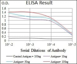 PSAP Antibody (4D5F4) - BSA Free, Novus Biologicals:Antibodies:Primary