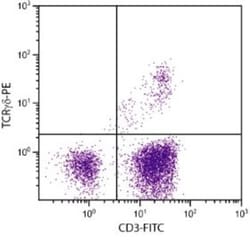 TCR gamma/delta Antibody (TCR1) - Azide and BSA Free, Novus Biologicals