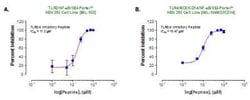 Novus Biologicals TIRAP (TLR2 and TLR4) Inhibitor Peptide Set TIRAP (TLR2