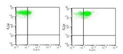 TLR4 Antibody (76B357.1) - Azide Free, Novus Biologicals 0.025mg; Unlabeled:Antibodies,