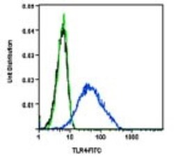 TLR4 Antibody (76B357.1) - Azide Free, Novus Biologicals 0.025mg; Unlabeled:Antibodies,