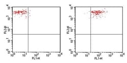 TLR4 Antibody (76B357.1) - Azide Free, Novus Biologicals 0.025mg; Unlabeled:Antibodies,