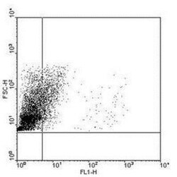 TLR9 Antibody (5G5), Novus Biologicals 0.05mg; Unlabeled:Antibodies, Monoclonal