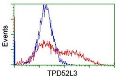 TPD52L3/D55 Antibody (OTI8C12), Novus Biologicals 0.1mL; Unlabeled:Antibodies,