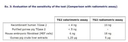 Novus Biologicals Transglutaminase 2/TGM2 Assay Kit (Colorimetric) 1 Kit | Buy Online | Novus Biologicals&trade; | Fisher Scientific