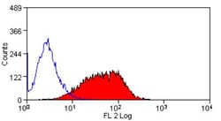 TREM1 Antibody (L5-B8.2A12.3A12) - Azide and BSA Free, Novus Biologicals