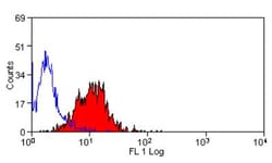 TREM1 Antibody (L5-B8.2A12.3A12) - Azide and BSA Free, Novus Biologicals
